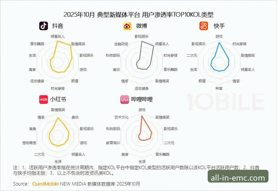 揭秘emc易倍综合平台手机版：2025年移动娱乐体验的进化逻辑