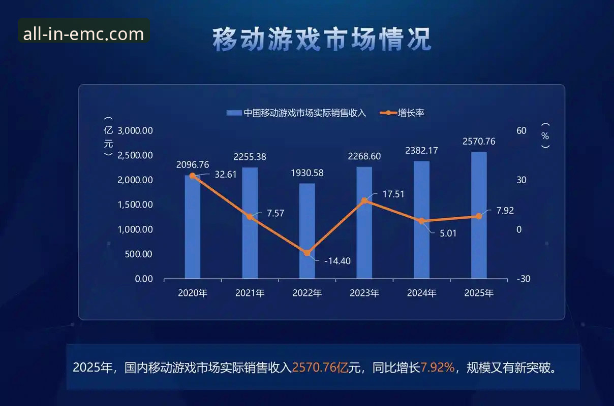emc易倍综合平台海量游戏生态详解——2025版升级背后的行业逻辑